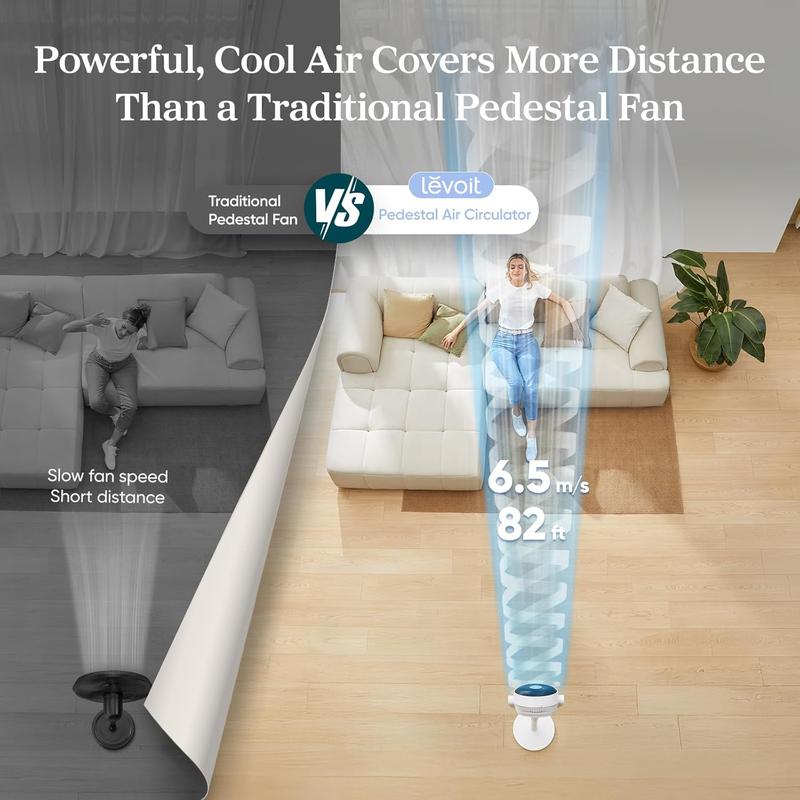 Advanced Air Circulator Fan